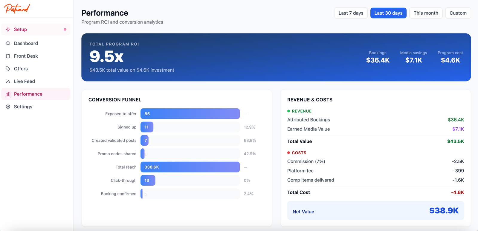 Full ROI attribution dashboard